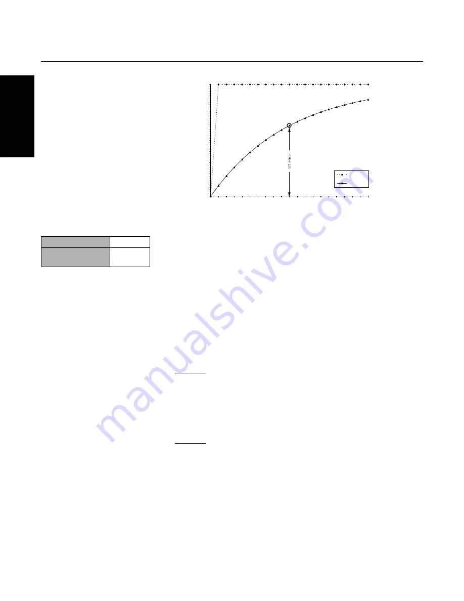 Rosemount 3144P User Manual Download Page 50