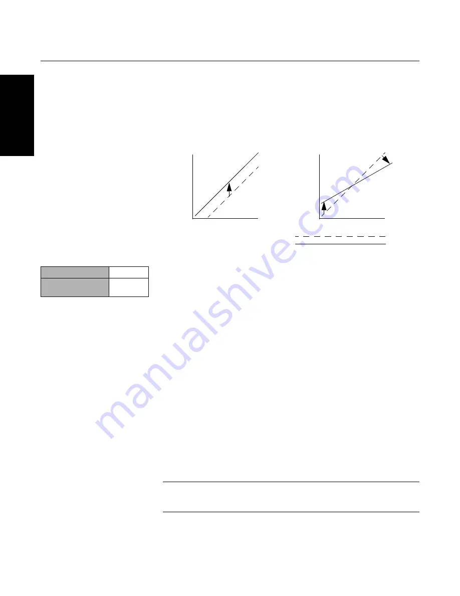 Rosemount 3144P User Manual Download Page 60