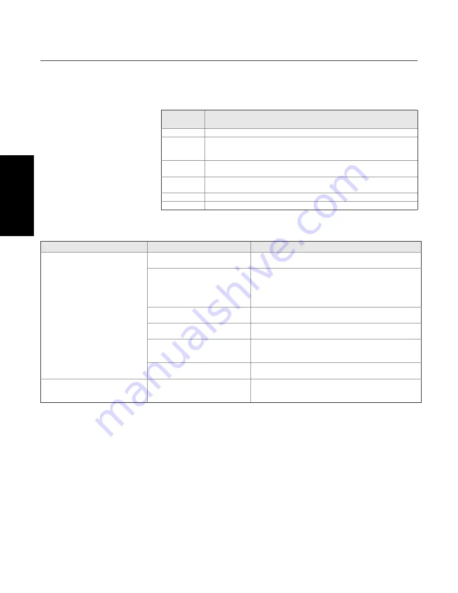 Rosemount 3144P User Manual Download Page 88