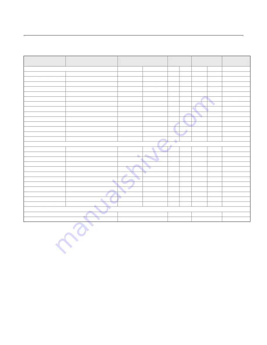 Rosemount 3144P User Manual Download Page 118