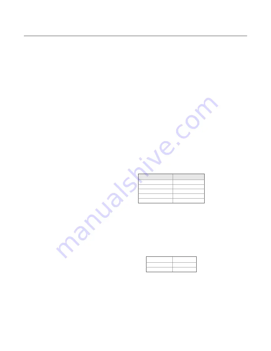 Rosemount 3144P User Manual Download Page 139