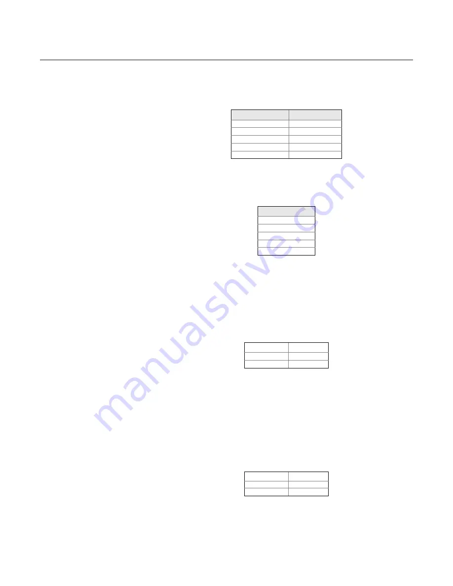 Rosemount 3144P User Manual Download Page 147