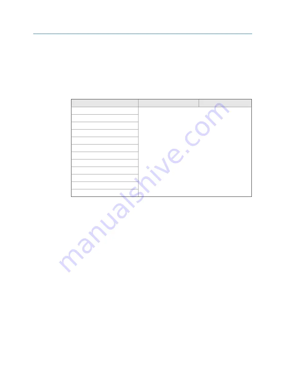 Rosemount 5300 Series Reference Manual Download Page 201