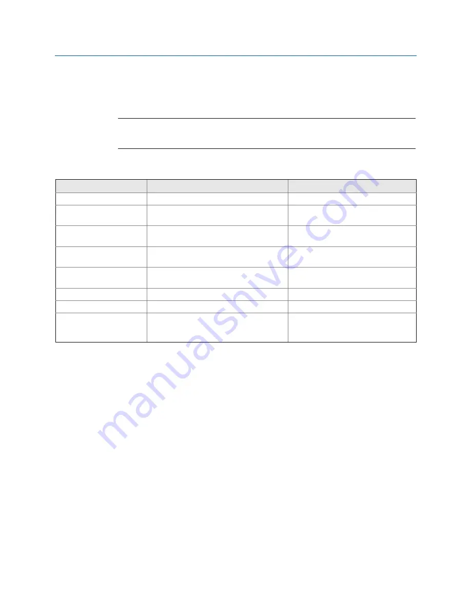 Rosemount 5300 Series Reference Manual Download Page 206