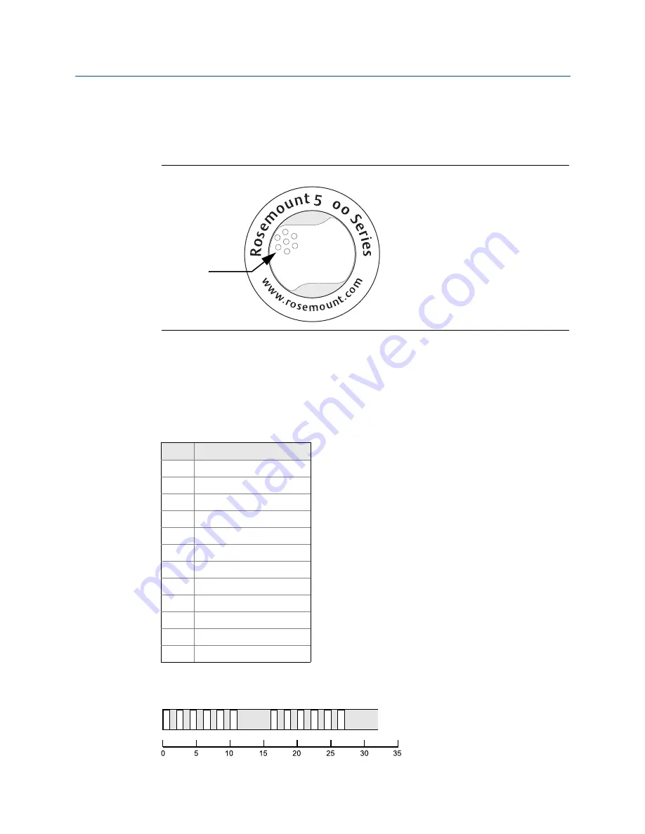 Rosemount 5300 Series Скачать руководство пользователя страница 208