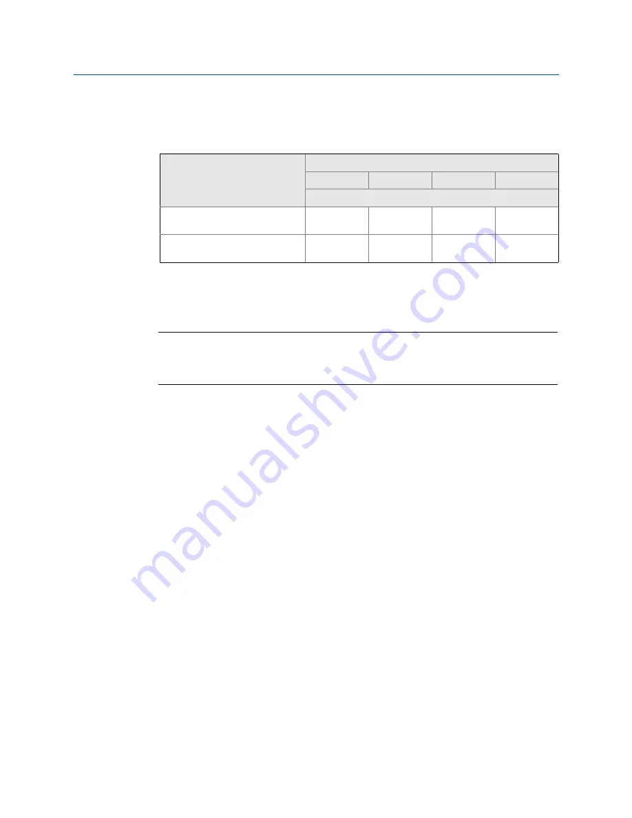 Rosemount 5300 Series Reference Manual Download Page 219