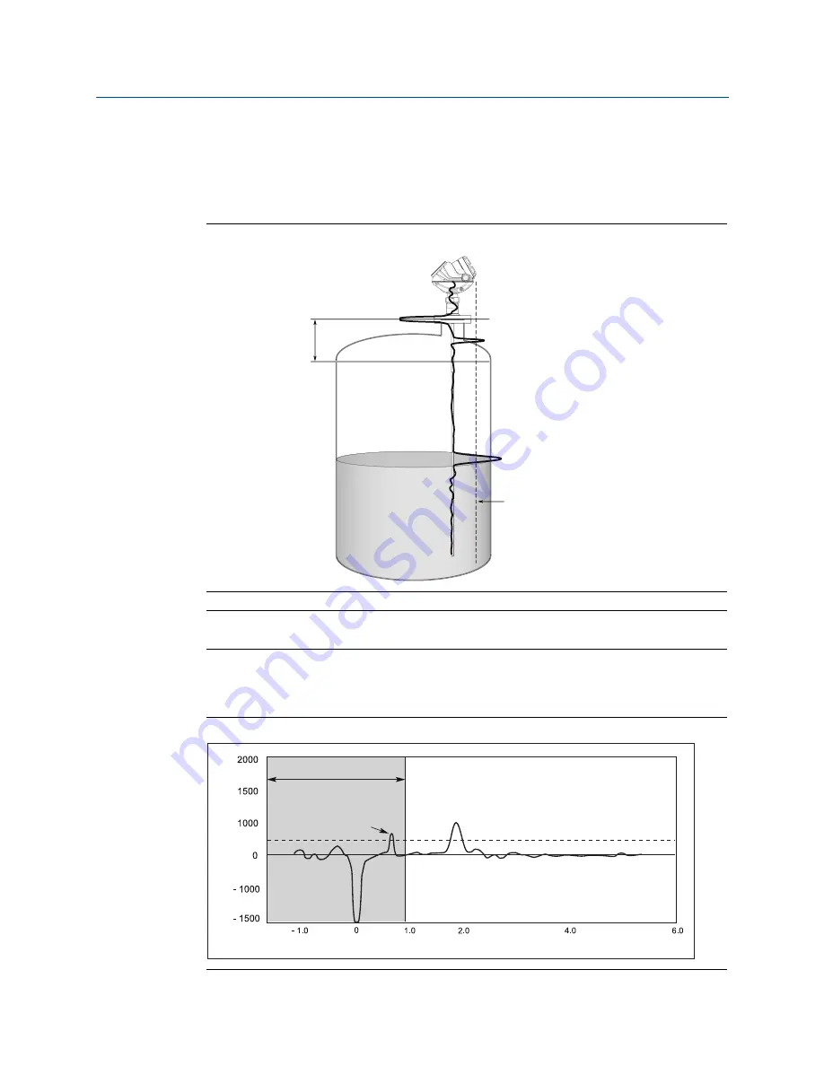 Rosemount 5300 Series Скачать руководство пользователя страница 316