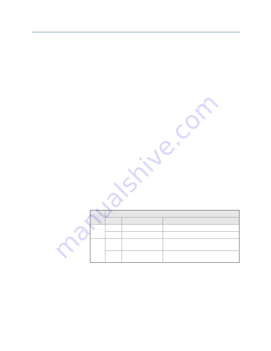 Rosemount 5300 Series Reference Manual Download Page 336