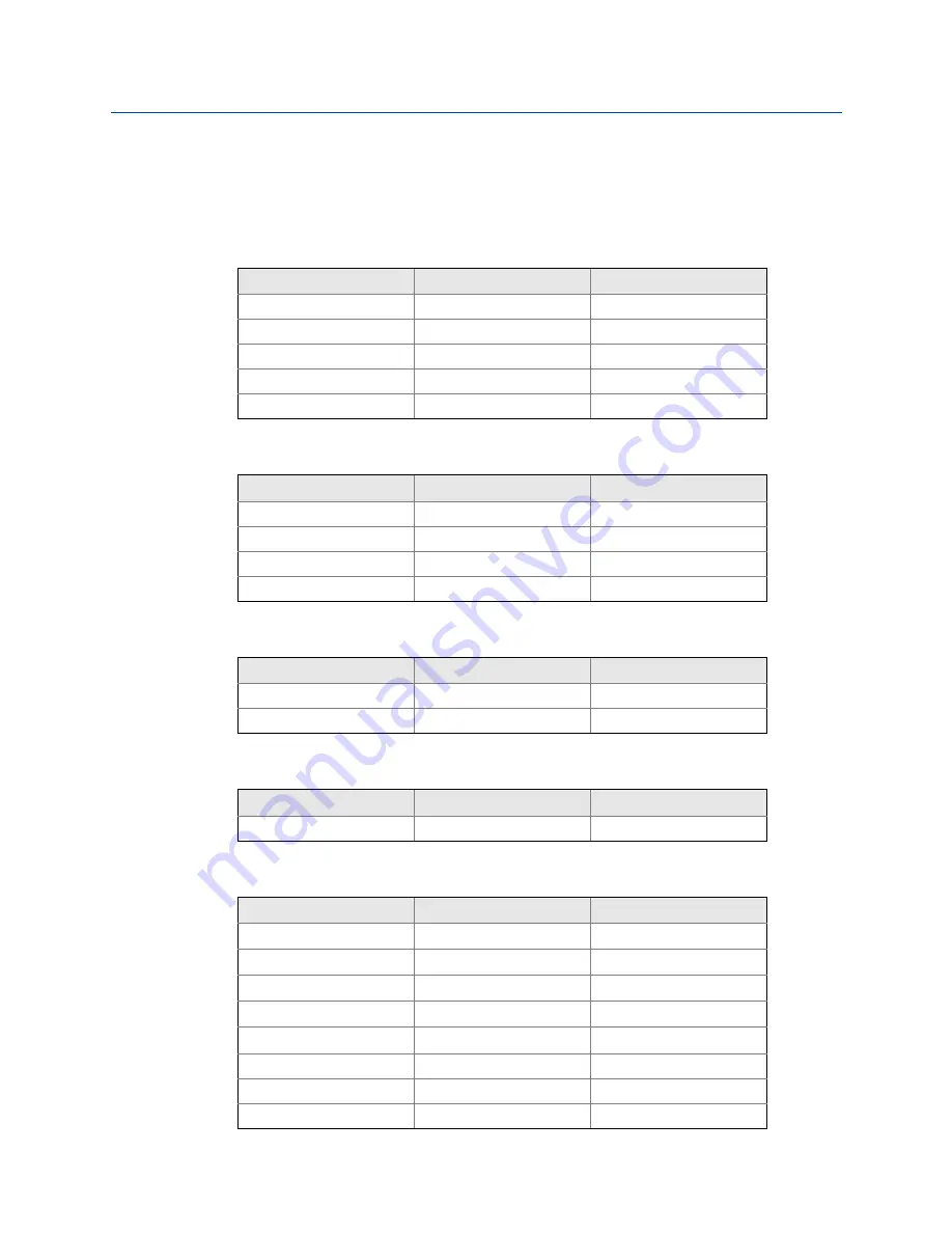 Rosemount 5300 Series Reference Manual Download Page 354