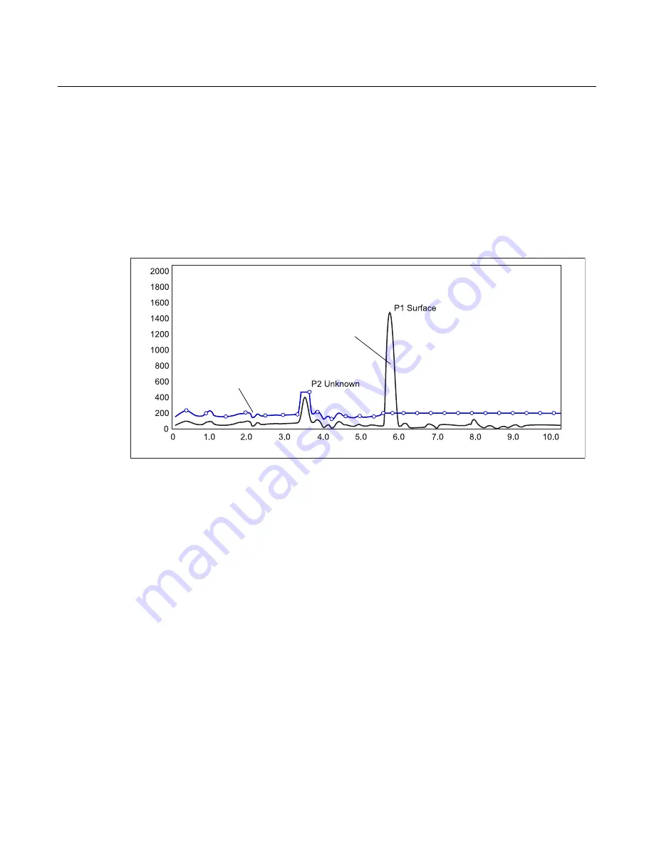 Rosemount 5401 Скачать руководство пользователя страница 65