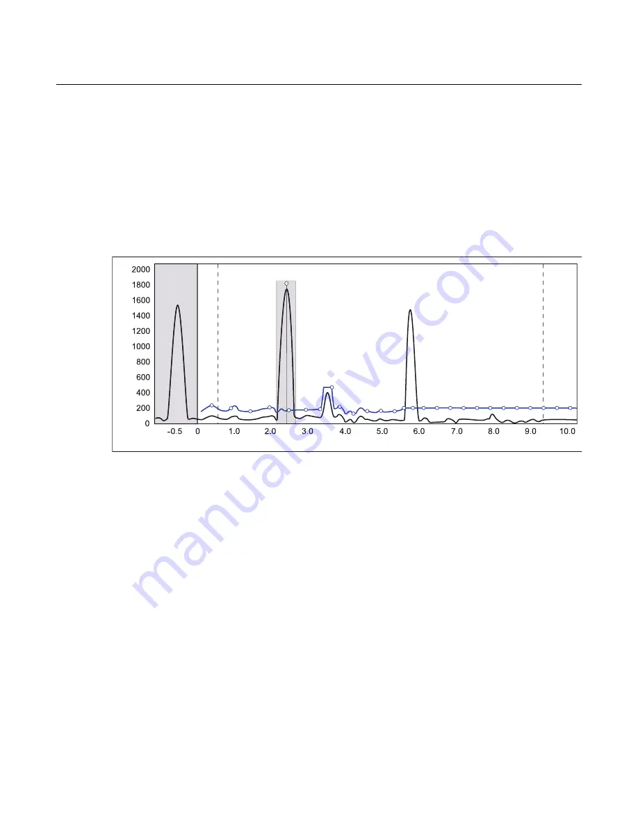 Rosemount 5401 Скачать руководство пользователя страница 94