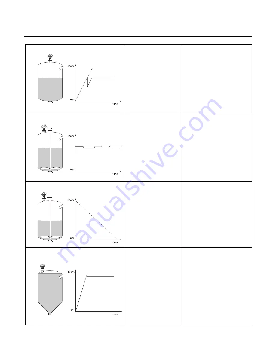 Rosemount 5401 Reference Manual Download Page 119