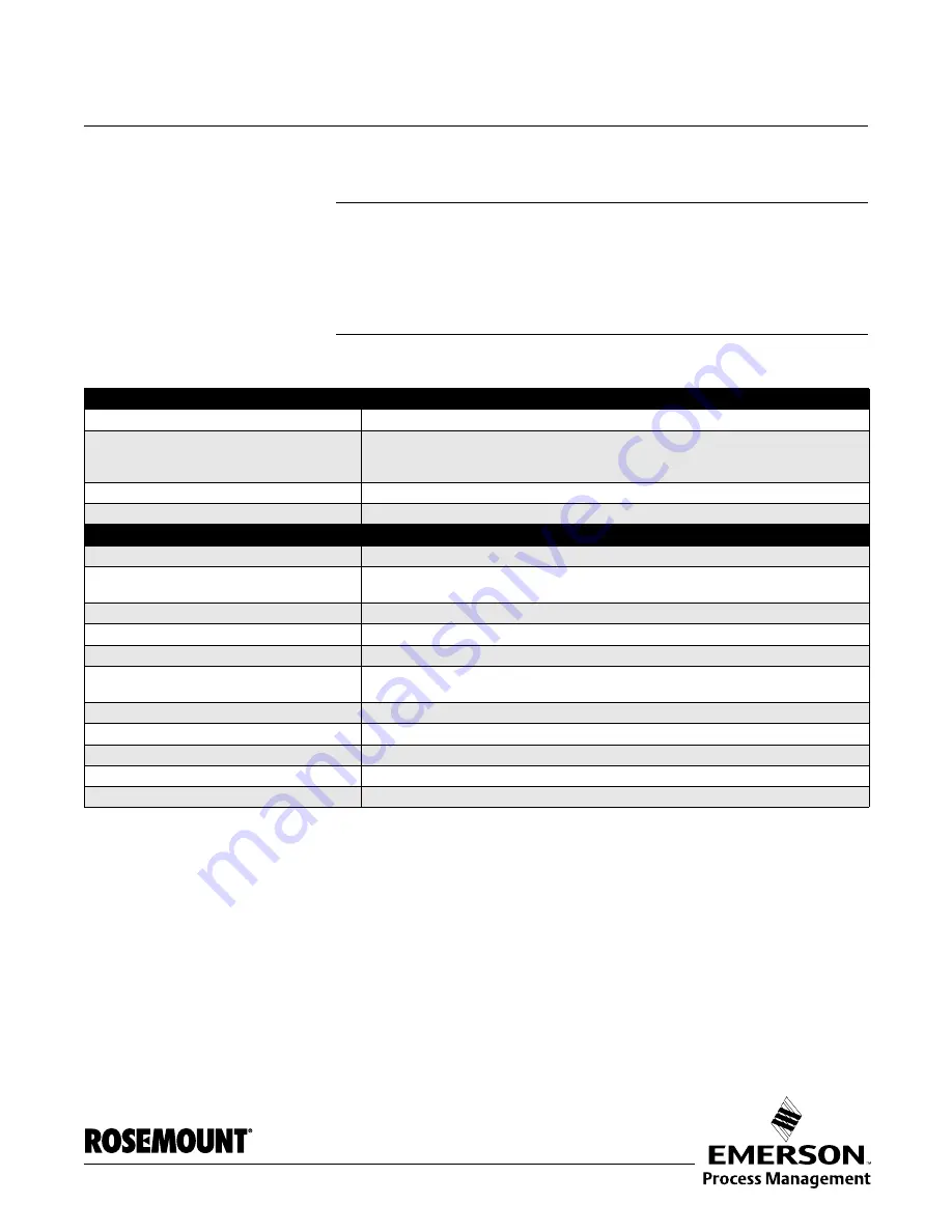 Rosemount 5401 Reference Manual Download Page 121