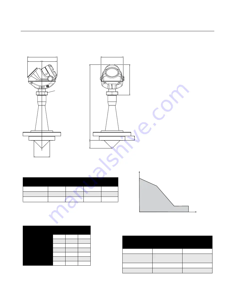 Rosemount 5401 Скачать руководство пользователя страница 128