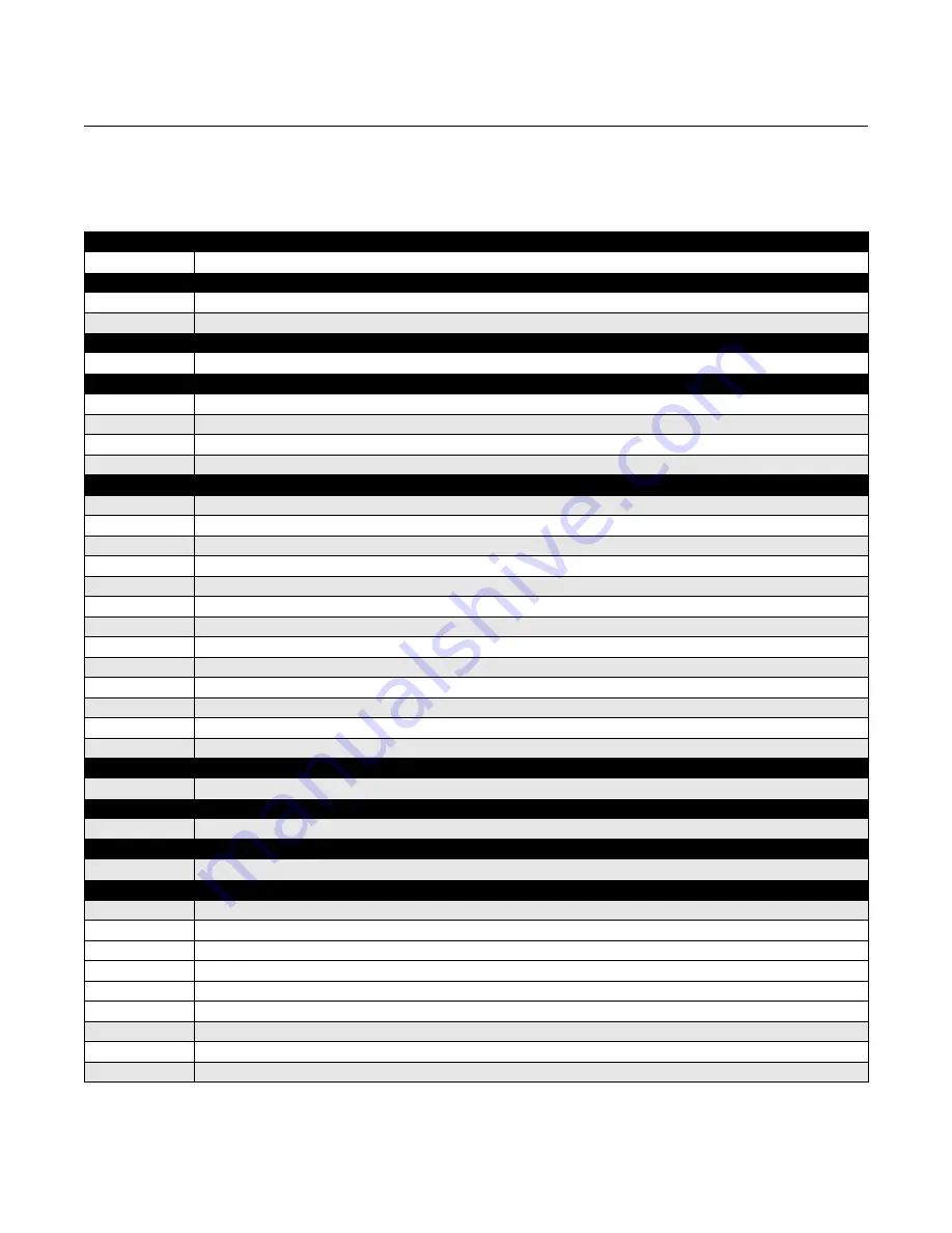 Rosemount 5401 Reference Manual Download Page 138