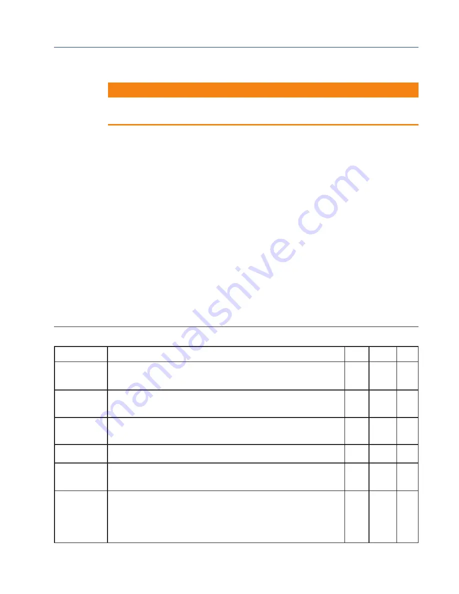 Rosemount 6888Xi Reference Manual Download Page 81