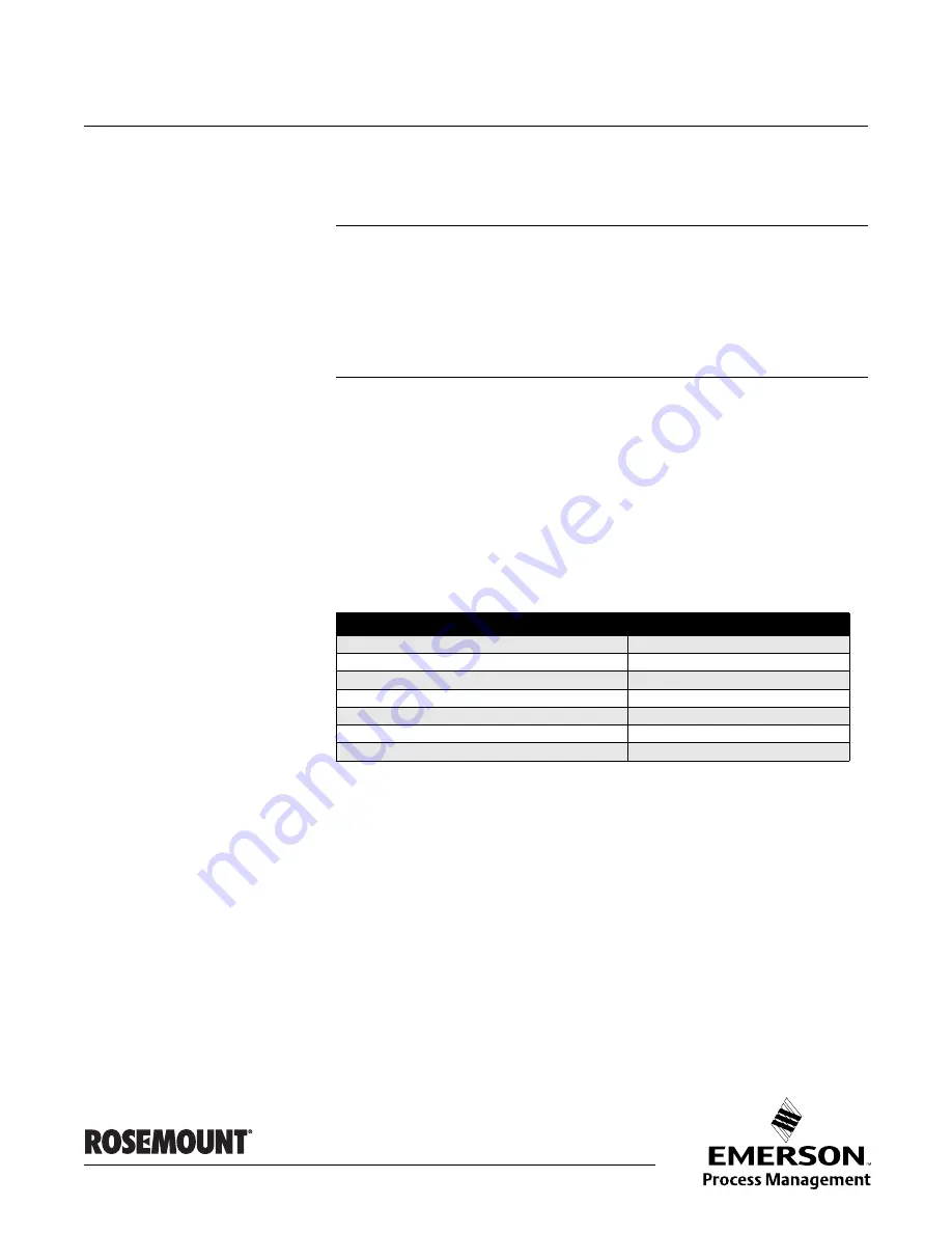 Rosemount 8712 Reference Manual Download Page 27