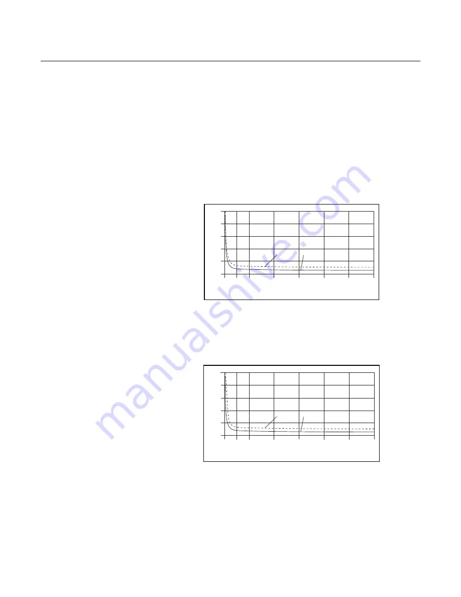 Rosemount 8712 Reference Manual Download Page 120