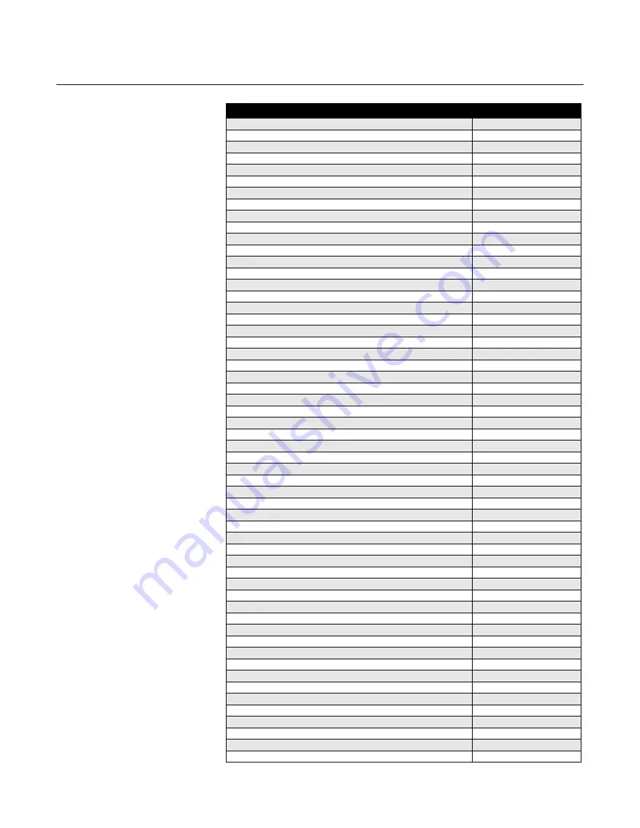 Rosemount 8712 Скачать руководство пользователя страница 204