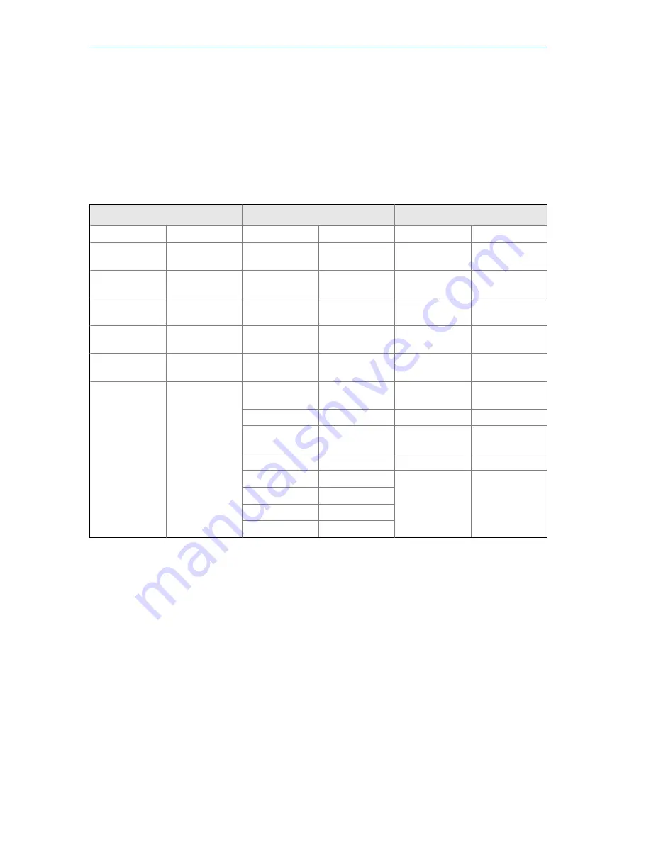 Rosemount 8712E Скачать руководство пользователя страница 5