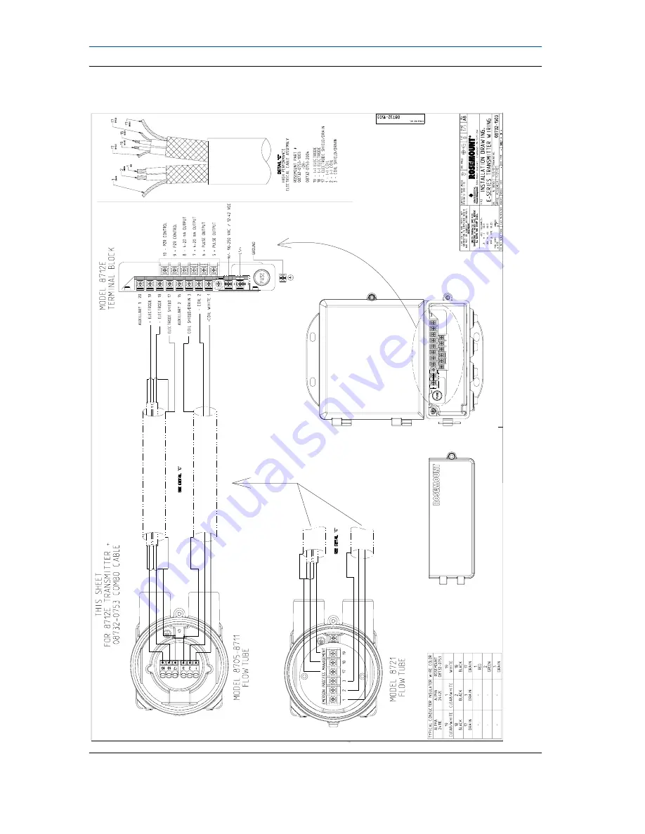 Rosemount 8712E Скачать руководство пользователя страница 25