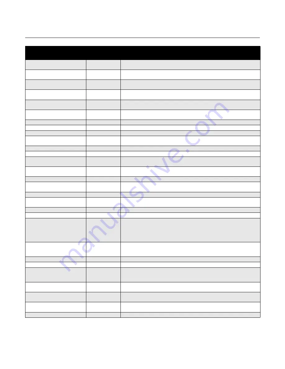 Rosemount 8732 Series Reference Manual Download Page 169