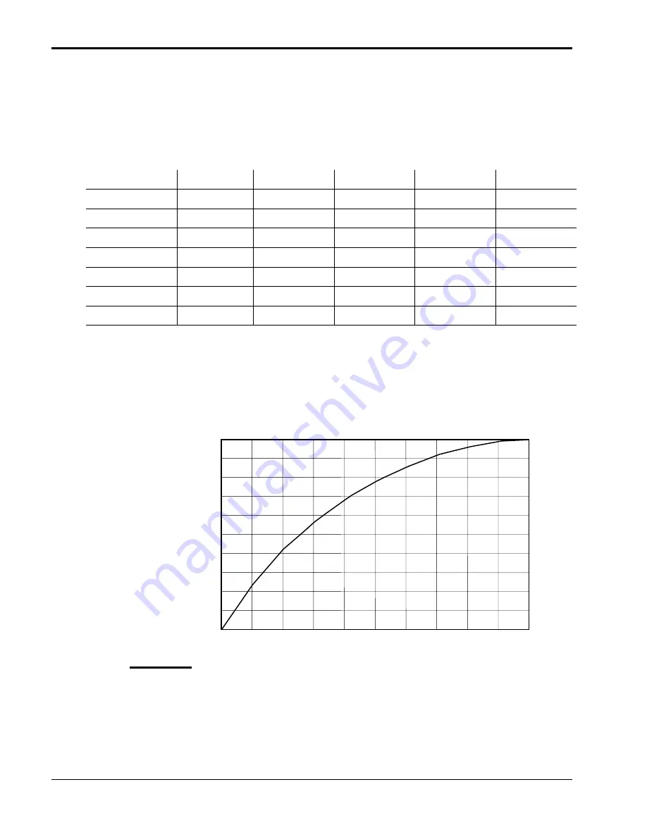 Rosemount 890 Instruction Manual Download Page 46