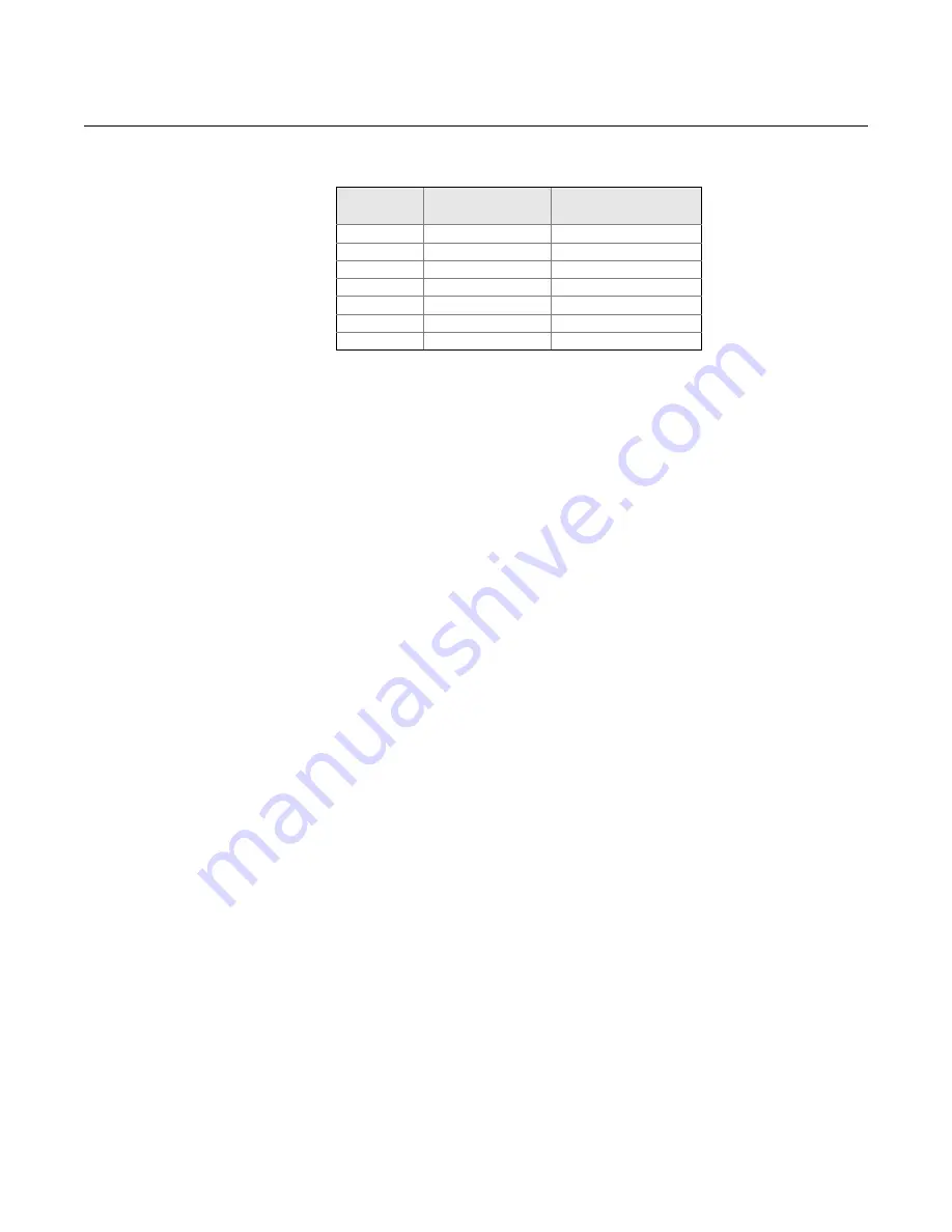 Rosemount Series 8700 Reference Manual Download Page 62