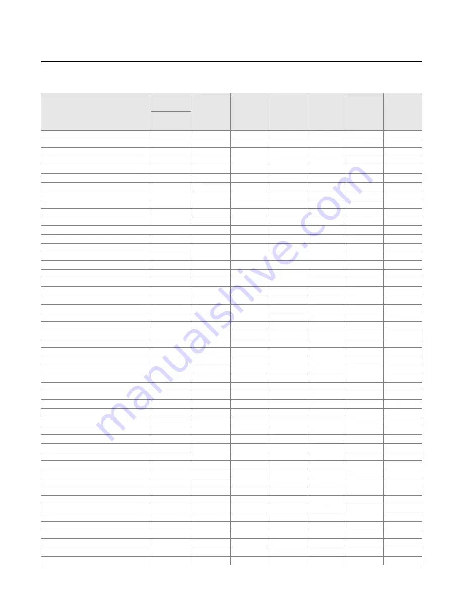 Rosemount Series 8700 Reference Manual Download Page 67