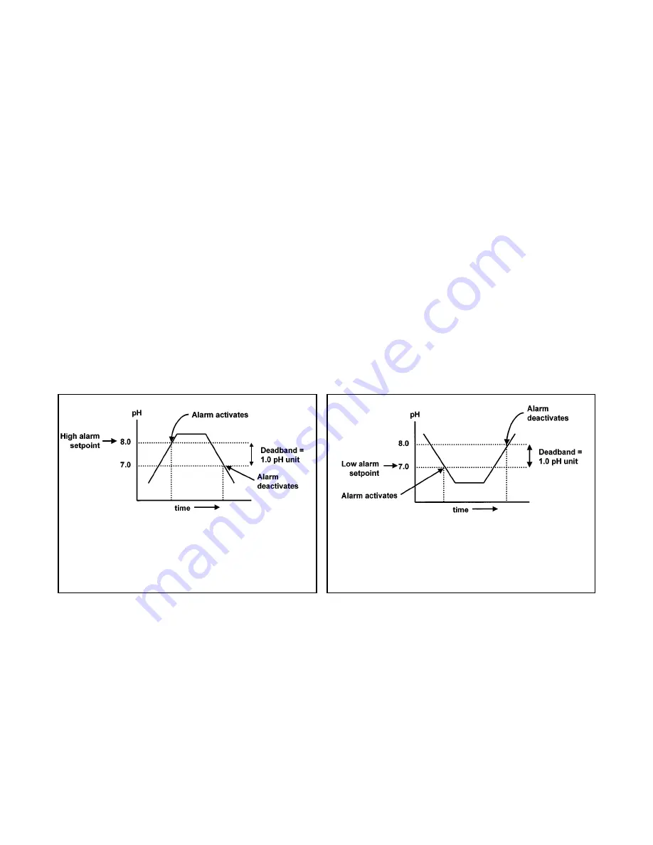 Rosemount SOLU COMP II Instruction Manual Download Page 26