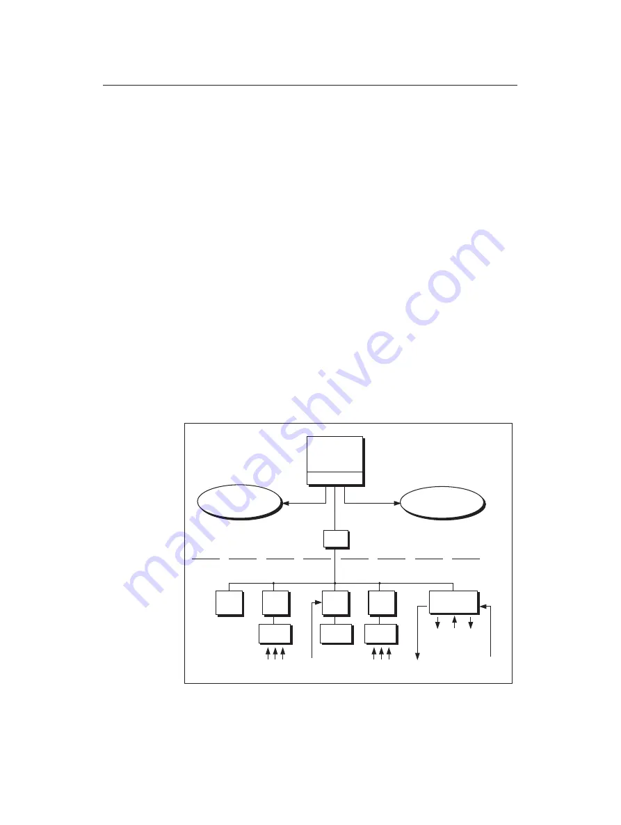 Rosemount TankRadar Rex DAU 2100 Service Manual Download Page 9