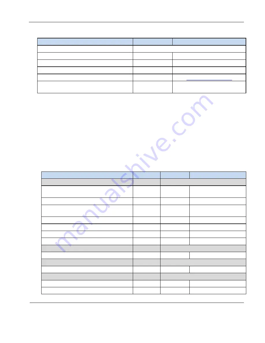 Rosen Aviation 0700-104 Technical Manual Download Page 32