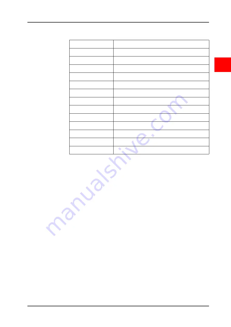 Rosenbauer 68206A-001 Operation Manual Download Page 97