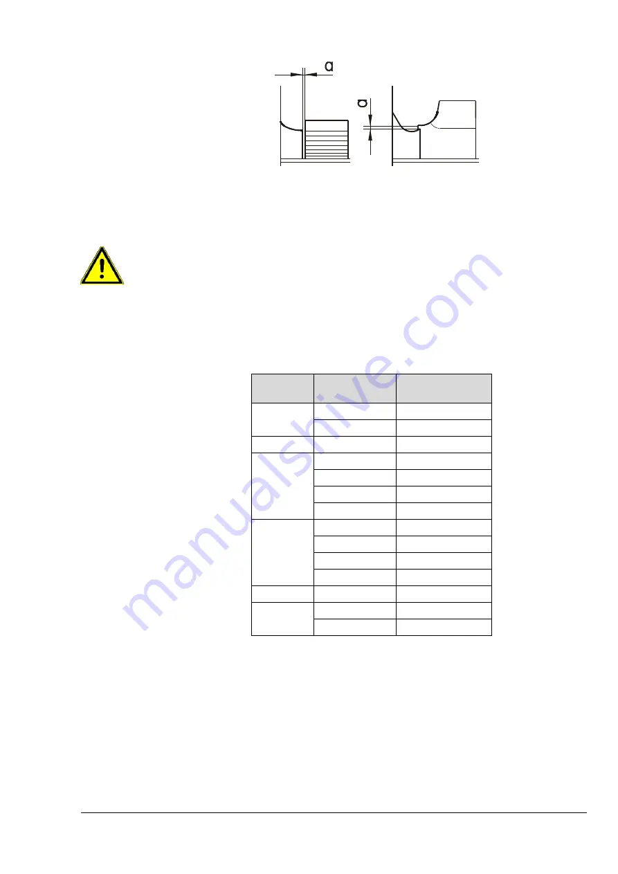 Rosenberg ADK Ex Series Operating Instruction Download Page 7