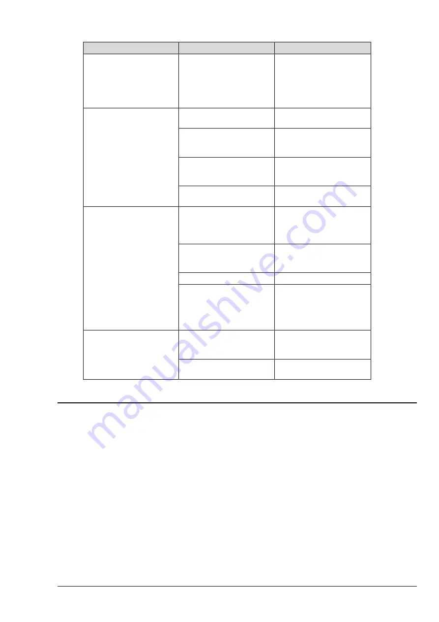 Rosenberg DQ-Ex Series Operating Instructions Manual Download Page 21