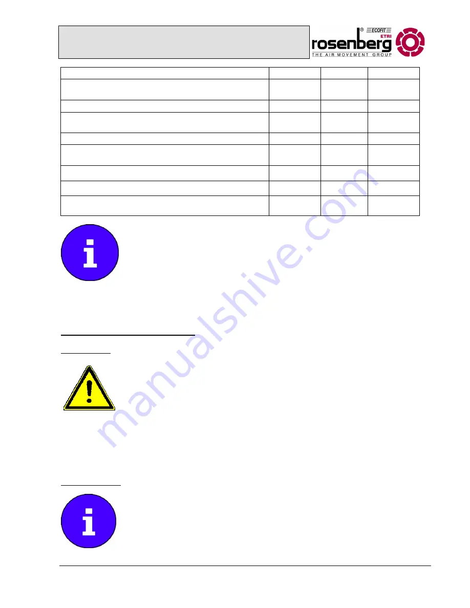 Rosenberg SupraBox COMFORT 1100H Operating Instructions Manual Download Page 24