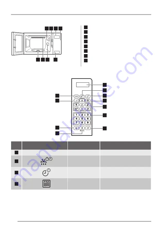 ROSENLEW RFG20200 User Manual Download Page 34