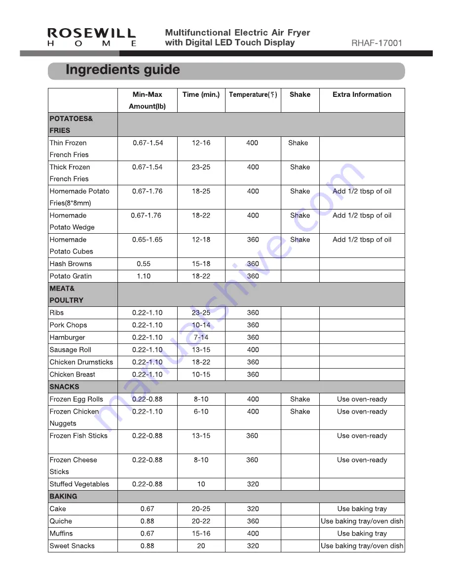 Rosewill RHAF-17001 User Manual Download Page 8