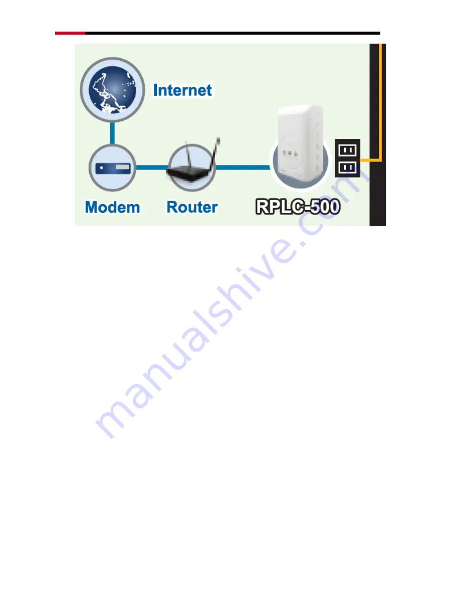 Rosewill RPLC-500 User Manual Download Page 8