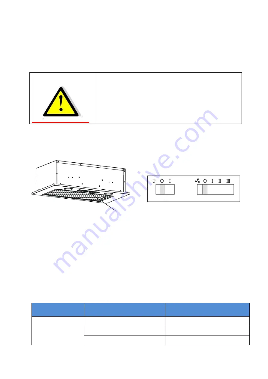 ROSIERES RHG580/1IN Instruction Manual Download Page 7