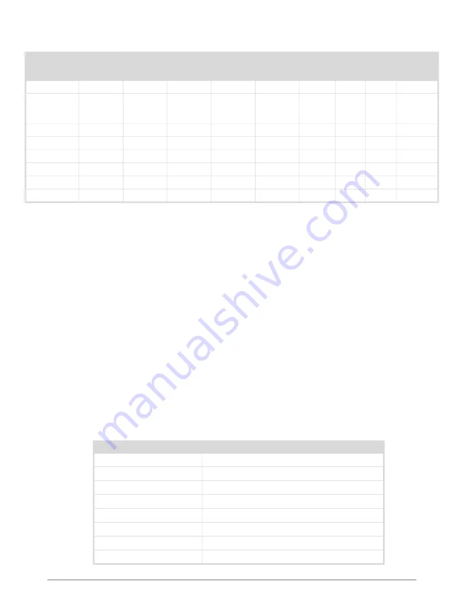 Ross 4500DR-104-07 User Manual Download Page 62