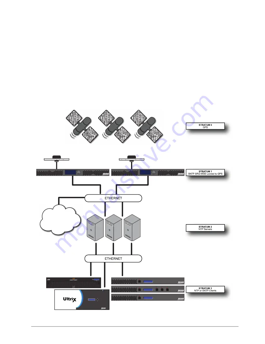 Ross 4500DR-104-07 User Manual Download Page 129