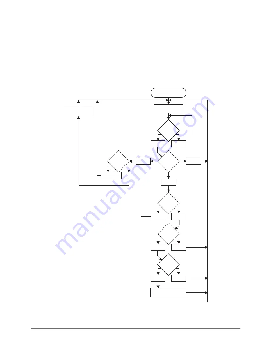 Ross 4500DR-104-07 User Manual Download Page 131