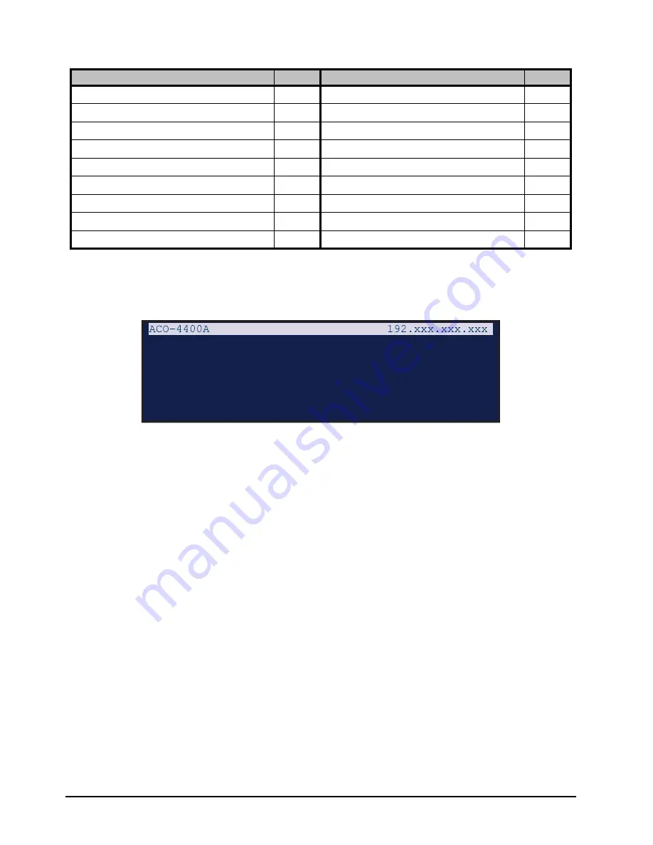 Ross ACO-4400A User Manual Download Page 66