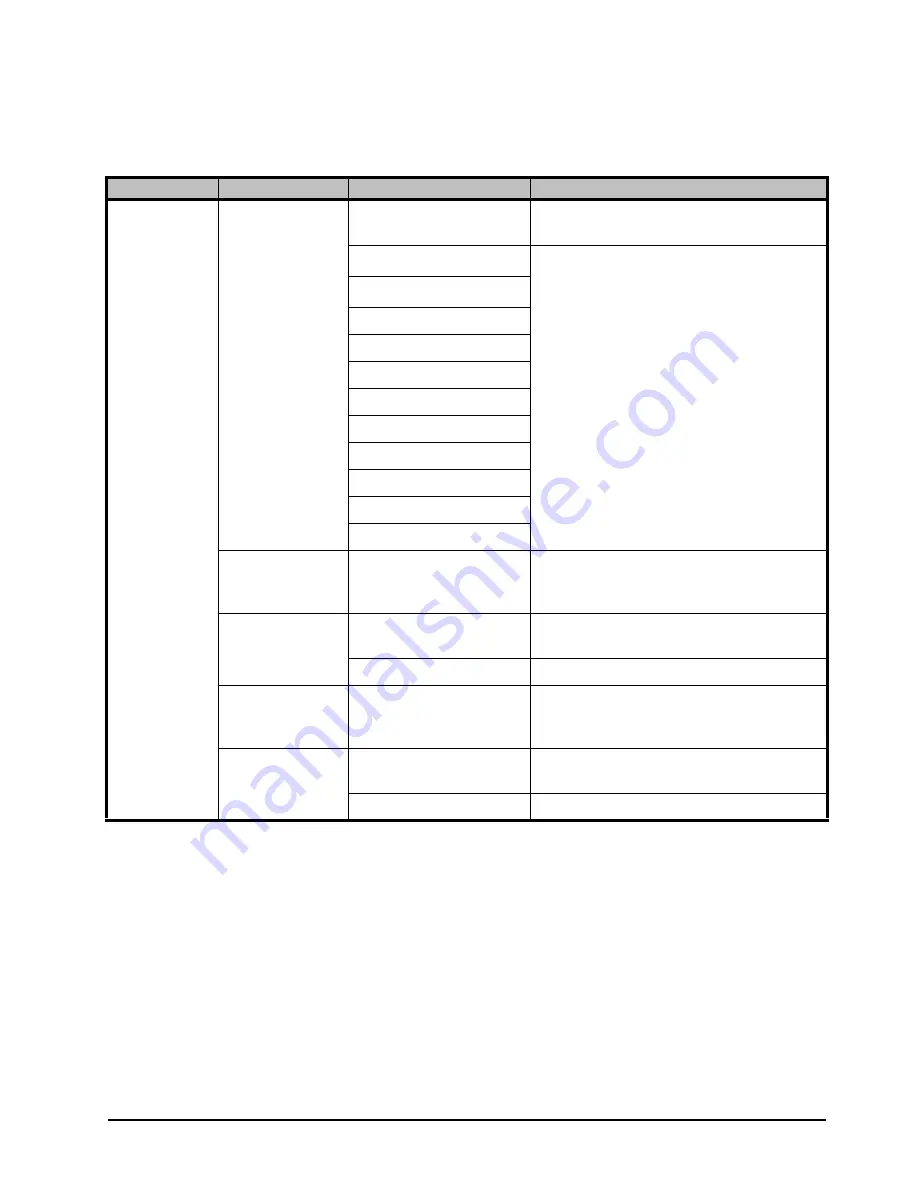 Ross ACO-4400A User Manual Download Page 85