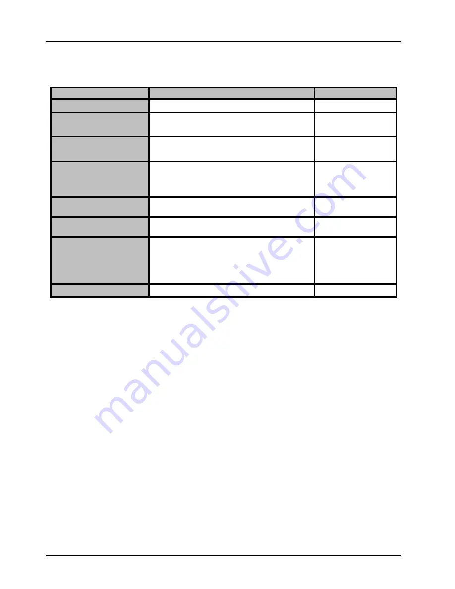 Ross ACO-4400A User Manual Download Page 92