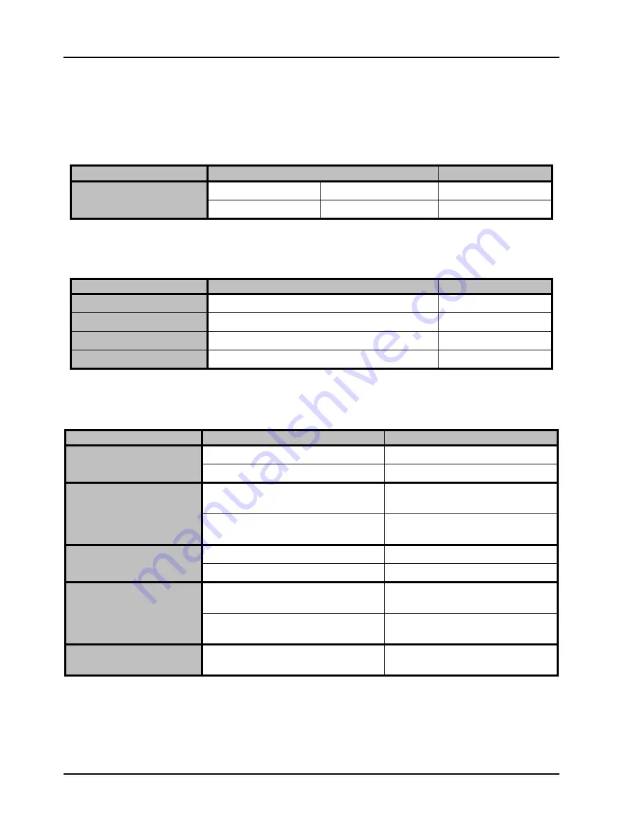 Ross ACO-4400A User Manual Download Page 96