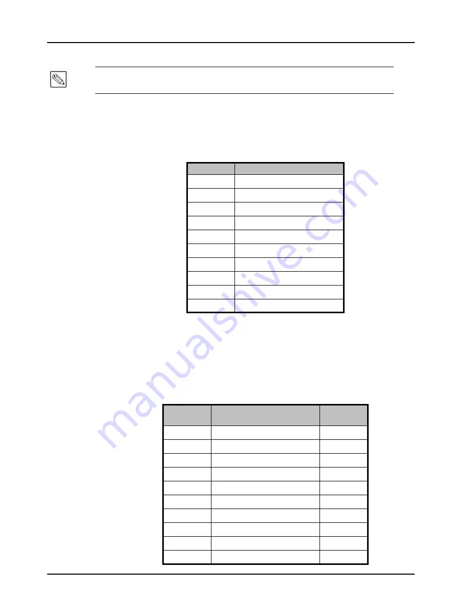 Ross ACO-4400A User Manual Download Page 100