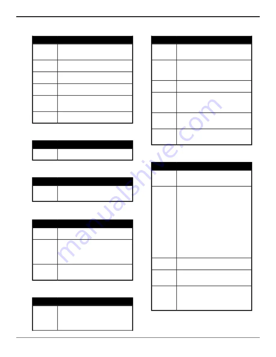 Ross Acuity 4410AR-020 Setup Manual Download Page 64