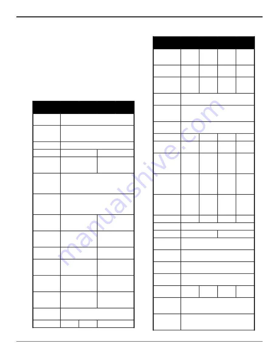 Ross Acuity 4410AR-020 Setup Manual Download Page 109